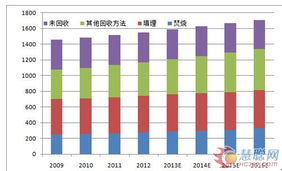 化工技術咨詢與成果轉(zhuǎn)讓 創(chuàng)新驅(qū)動產(chǎn)業(yè)升級的雙輪引擎